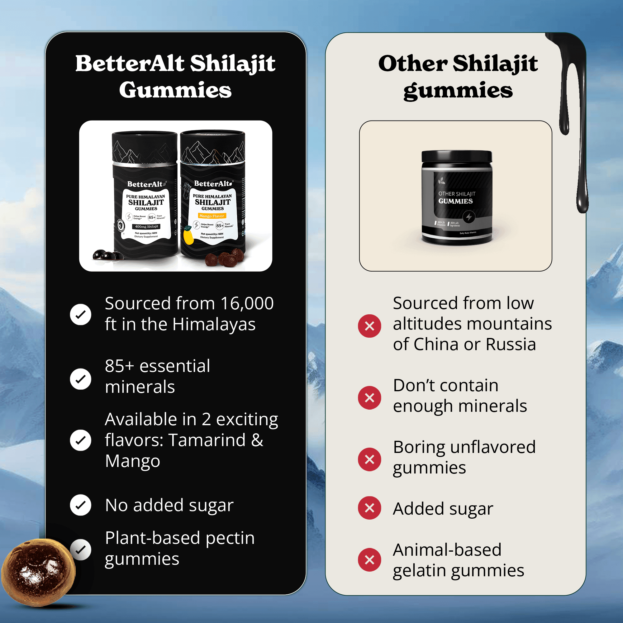 Pure Shilajit Resin Gummies