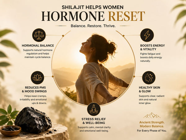 90 Days of she-lajit: the honest month-by-month guide to what actually changes