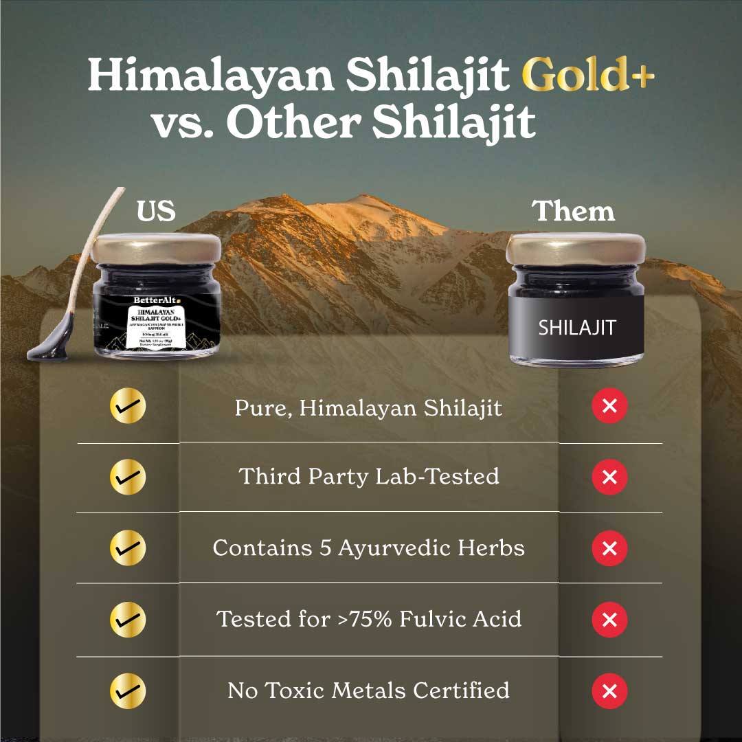 GOLD+ Himalayan Shilajit Resin | with Ashwagandha, Safed Musli, Saffron | Non-caffeinated pre-workout Formula