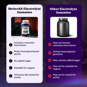 Electrolyte Gummies