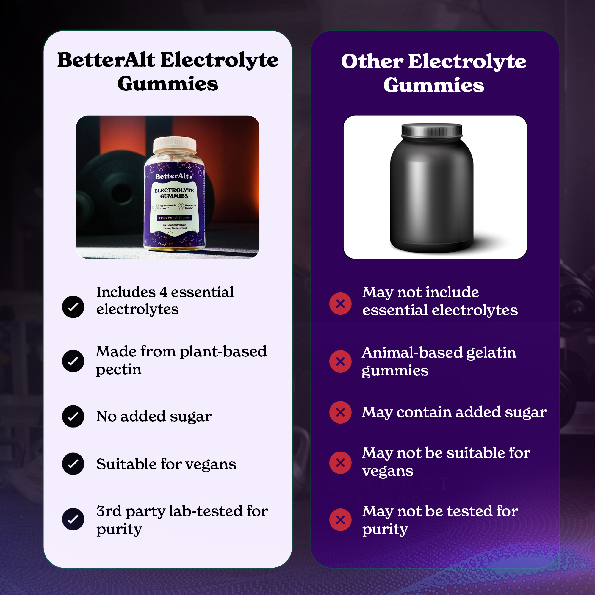 Electrolyte Gummies