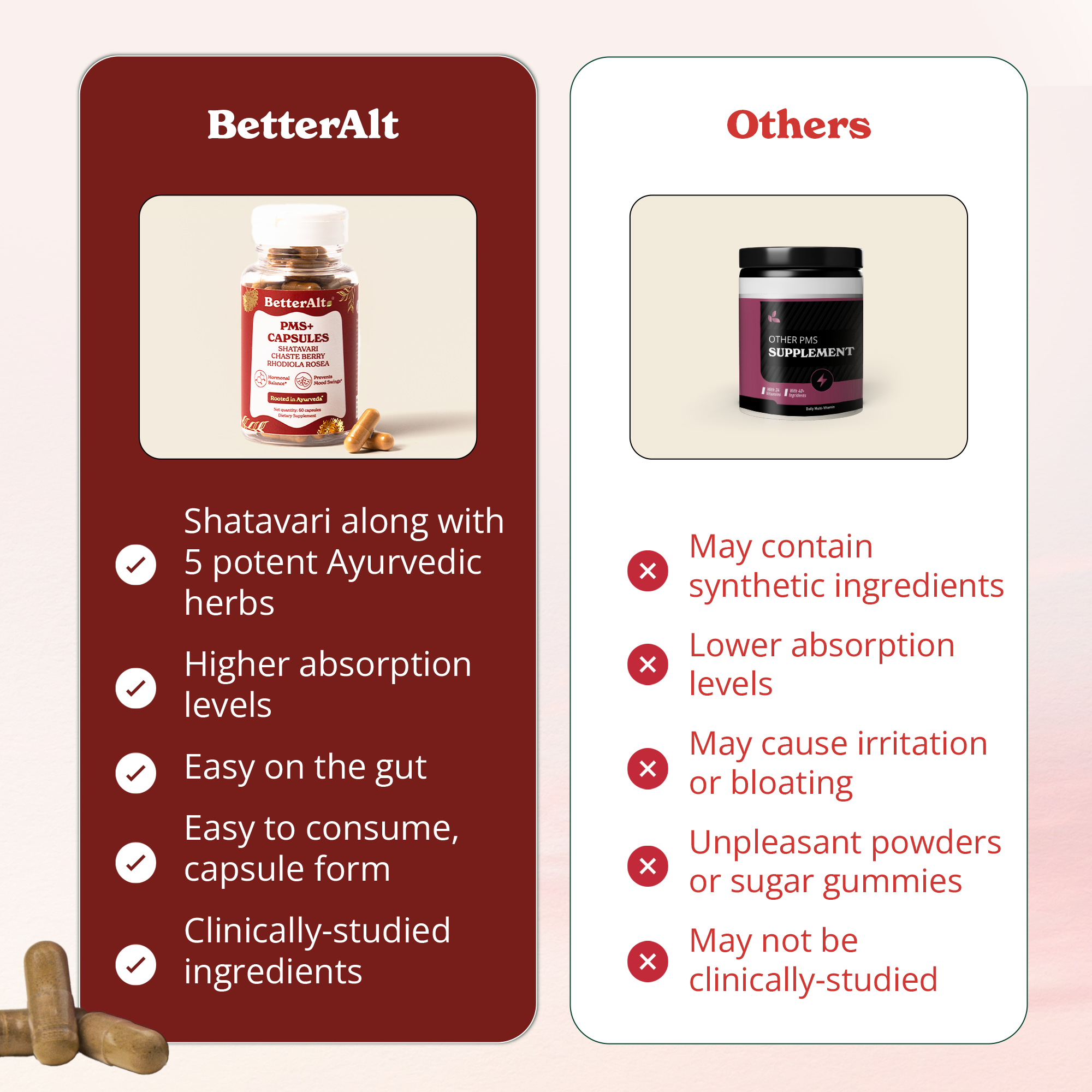 BetterAlt PMS+ Capsules | With Shatavari, Chaste Berry, Rhodiola Rosea | Supports High Absorption - 60 Capsules