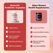 Probiotic+ Capsules  (7 Billion CFUs)