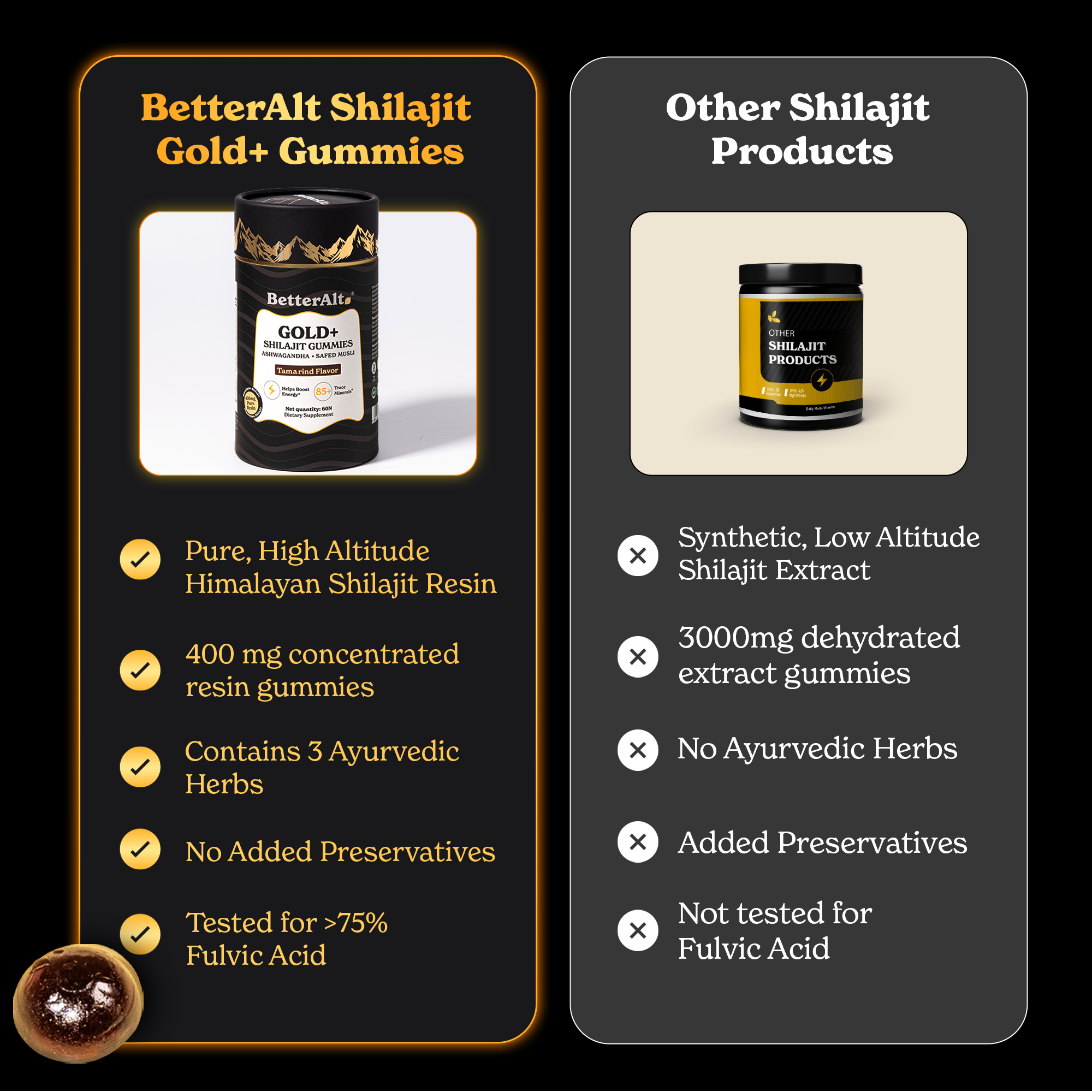 GOLD+ Shilajit Resin Gummies | Sourced from 16,000ft for Energy, Strength & Cognitive Support