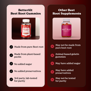 BetterAlt Beet Root Gummies | Pure Beet Root Powder | Strawberry Flavor | Supports High Absorption - 30 Gummies | Lab-tested for Purity