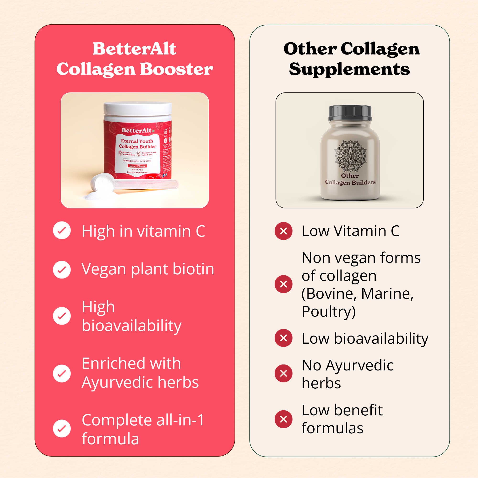 Eternal Youth Collagen Builder