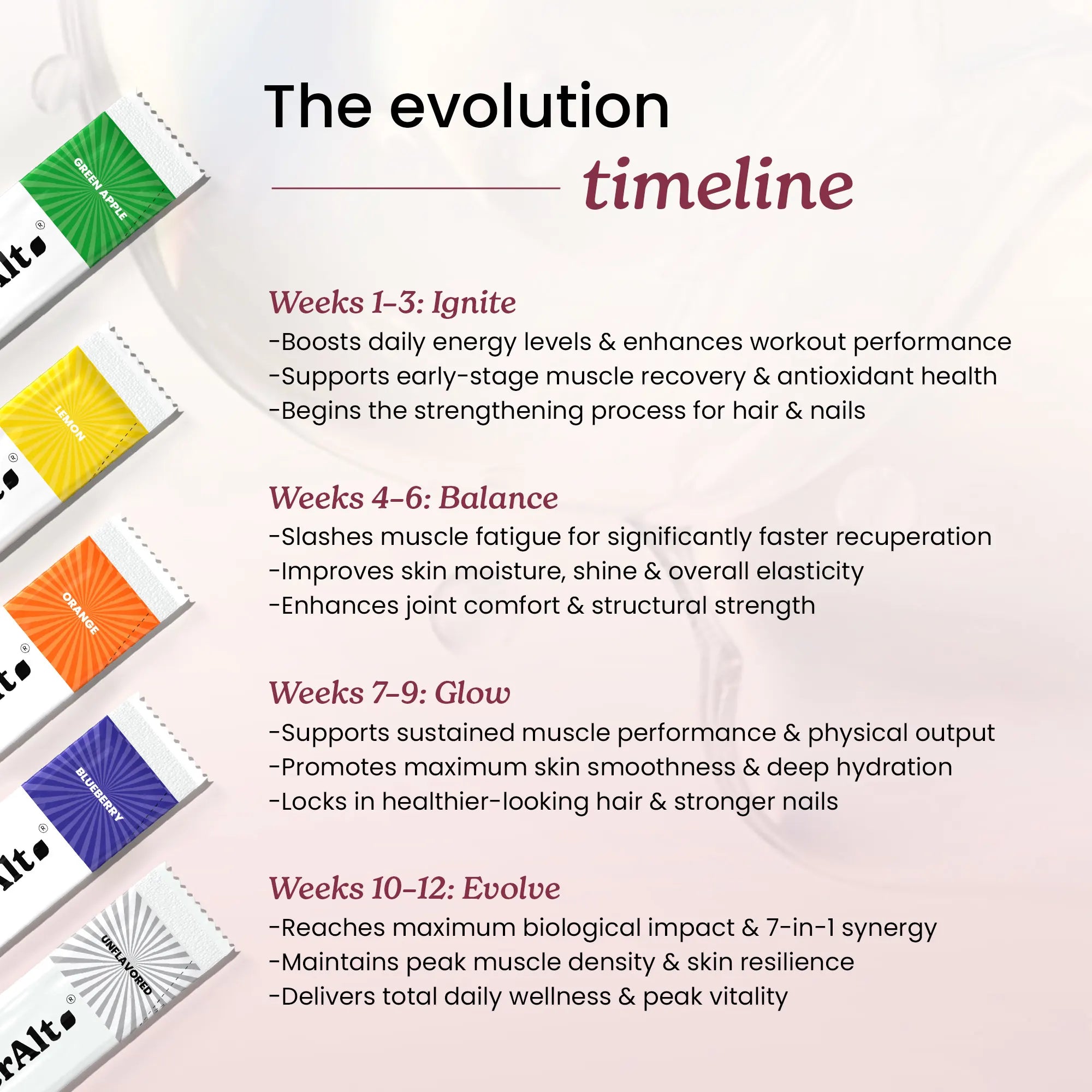 CAIOP12SAS
CAIOP28SAS - Creatine All in one