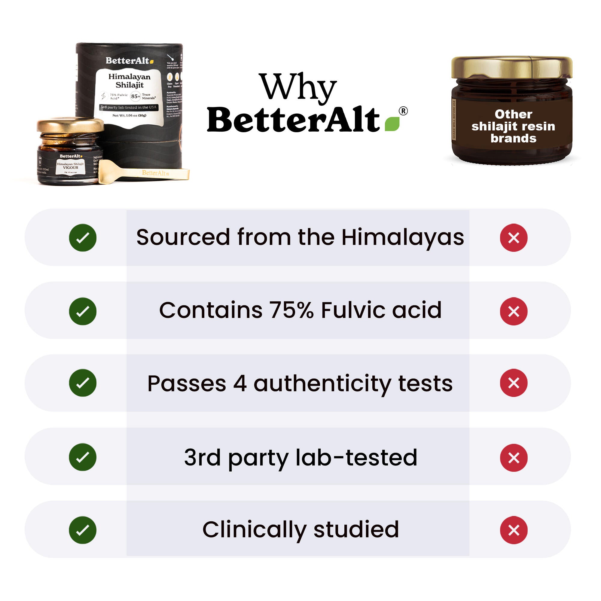 Pure Himalayan Shilajit Resin