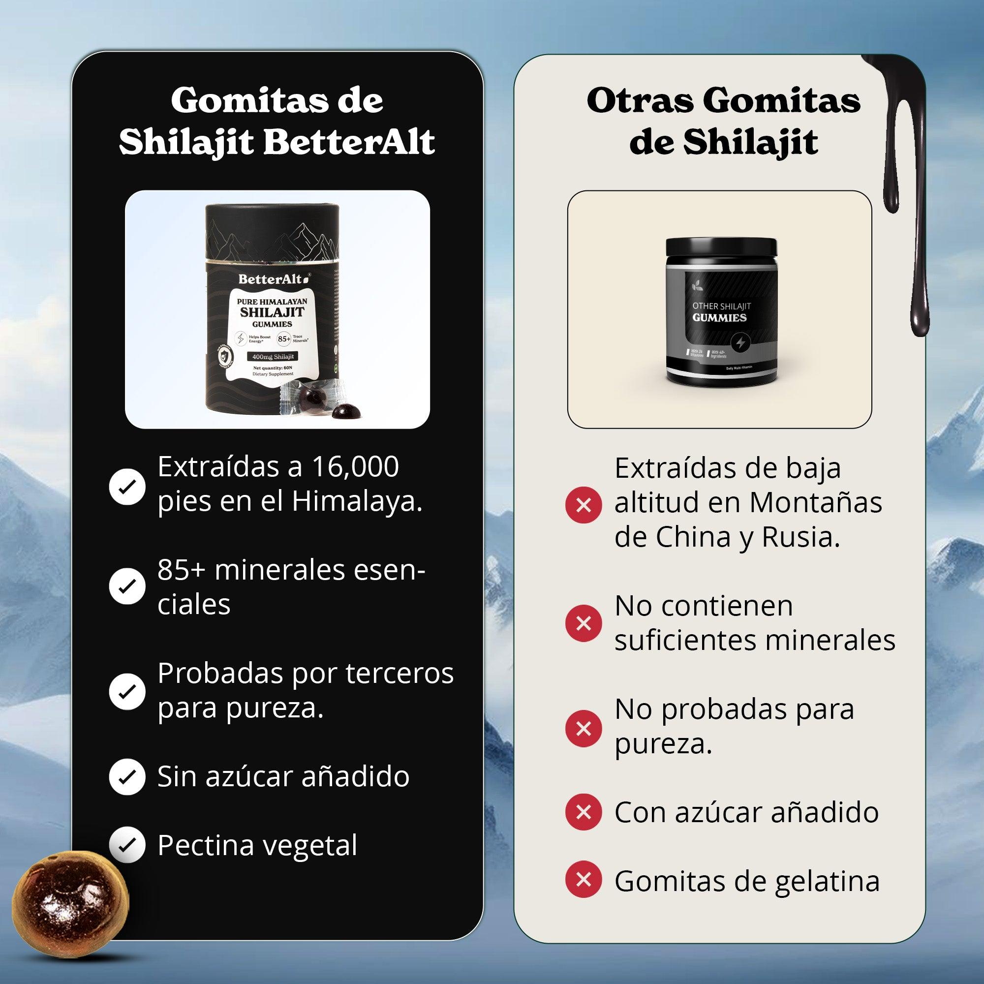 Pure Shilajit Resin Gummies | Energía, Fuerza y Apoyo Cognitivo