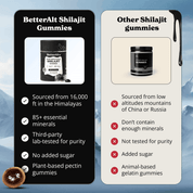 Pure Shilajit Resin Gummies