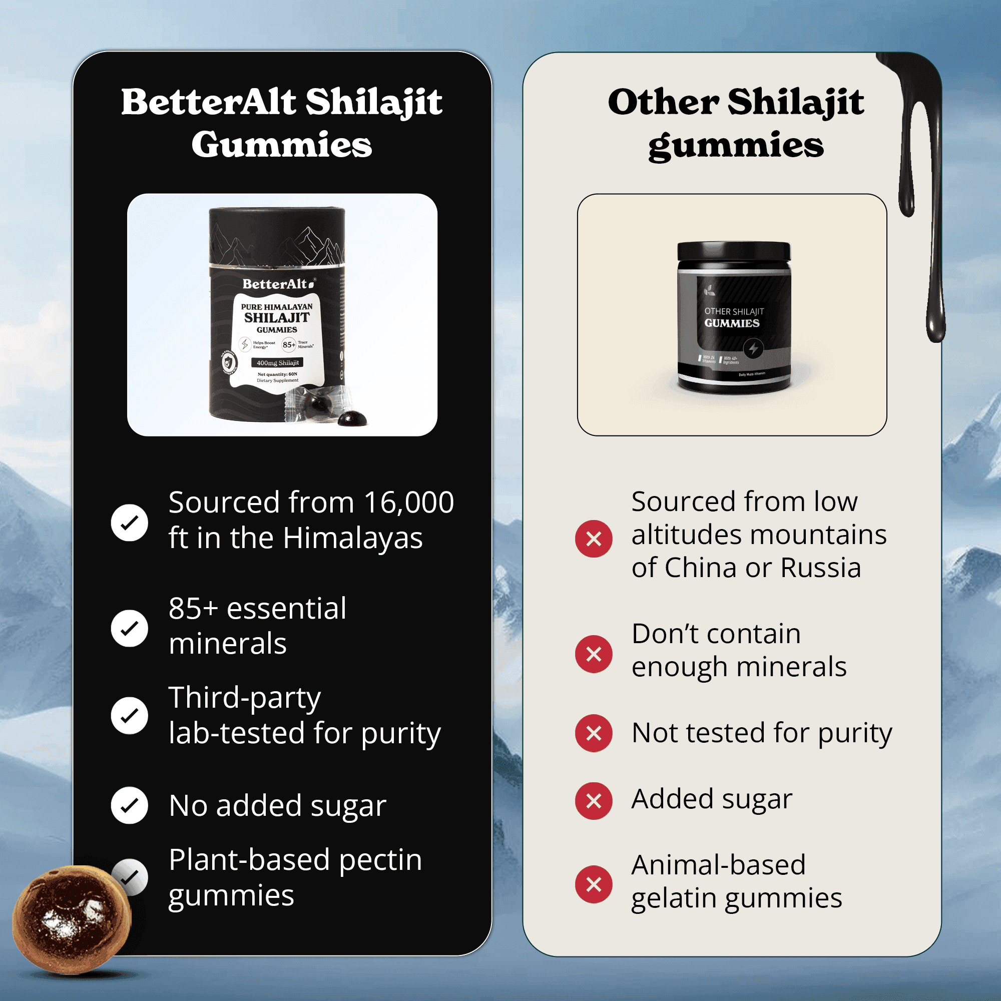 Pure Shilajit Resin Gummies