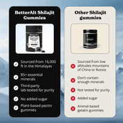 Pure Shilajit Resin Gummies