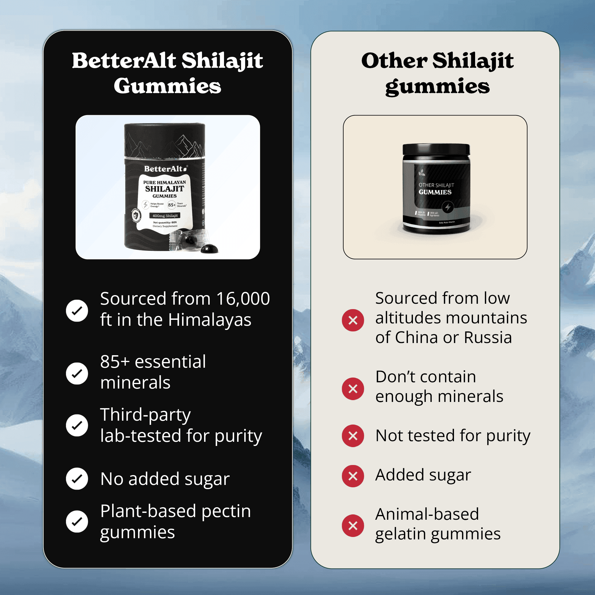BetterAlt's Himalayan Shilajit Gummies | Natural Ayurvedic Energy ...