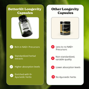 NAD+ Capsules