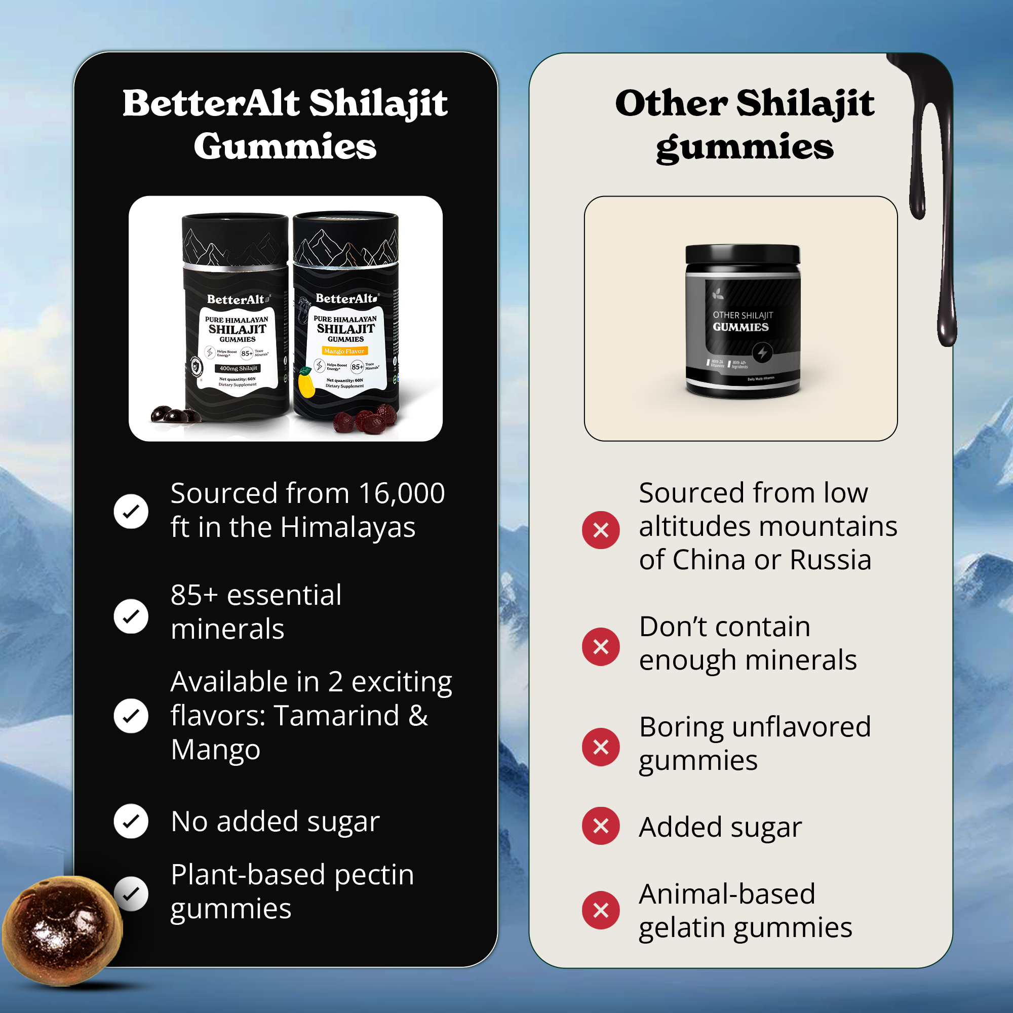 Pure Shilajit Resin Gummies | Sourced from 16,000ft for Energy, Strength & Cognitive Support