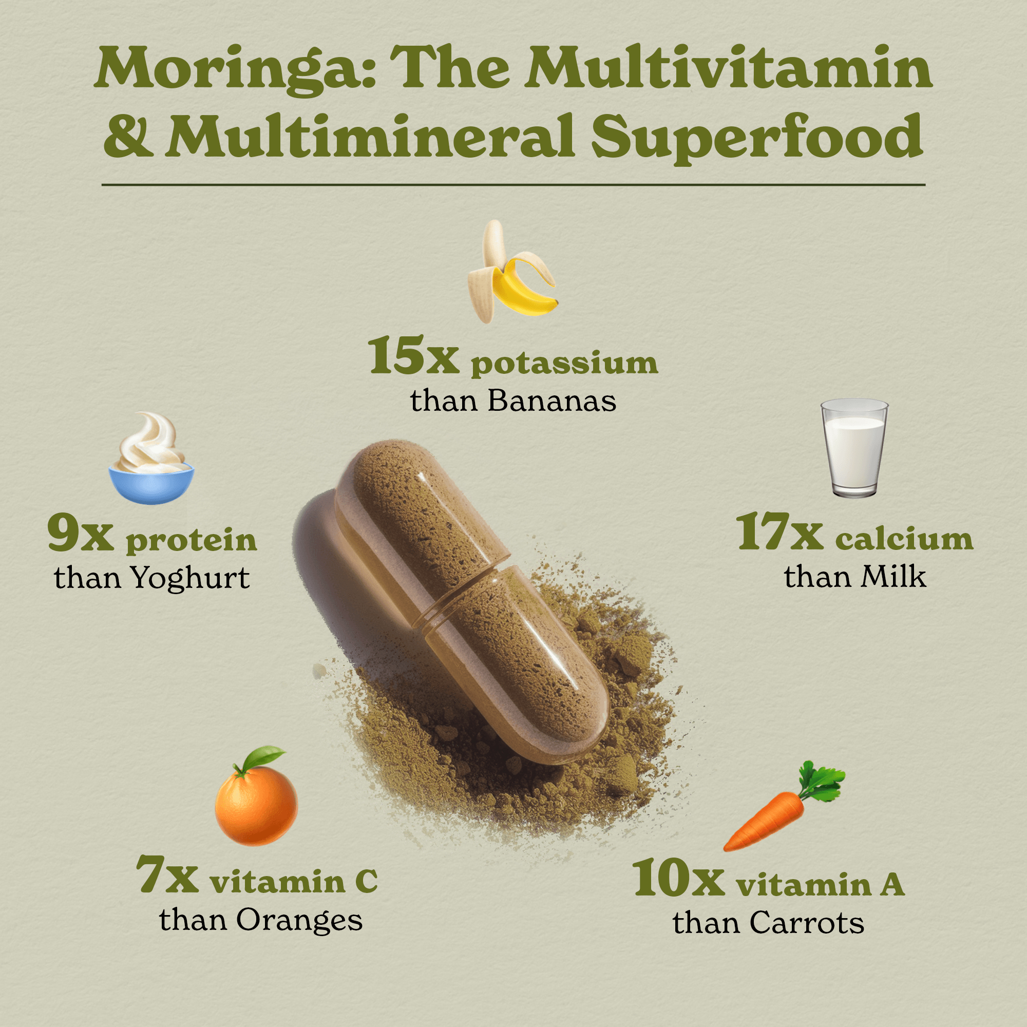 Moringa Capsules POS