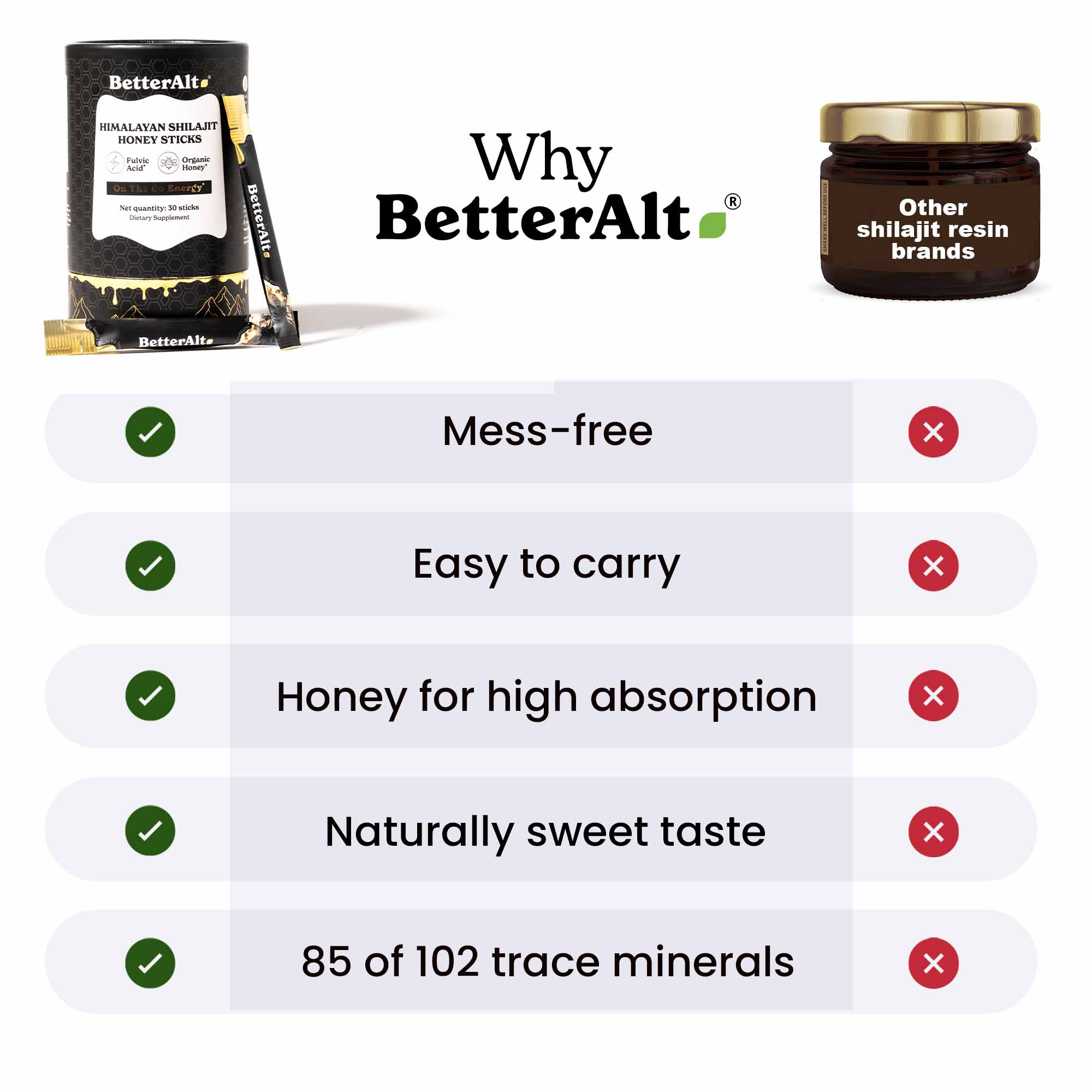 GOLD+ Shilajit Honey Sticks