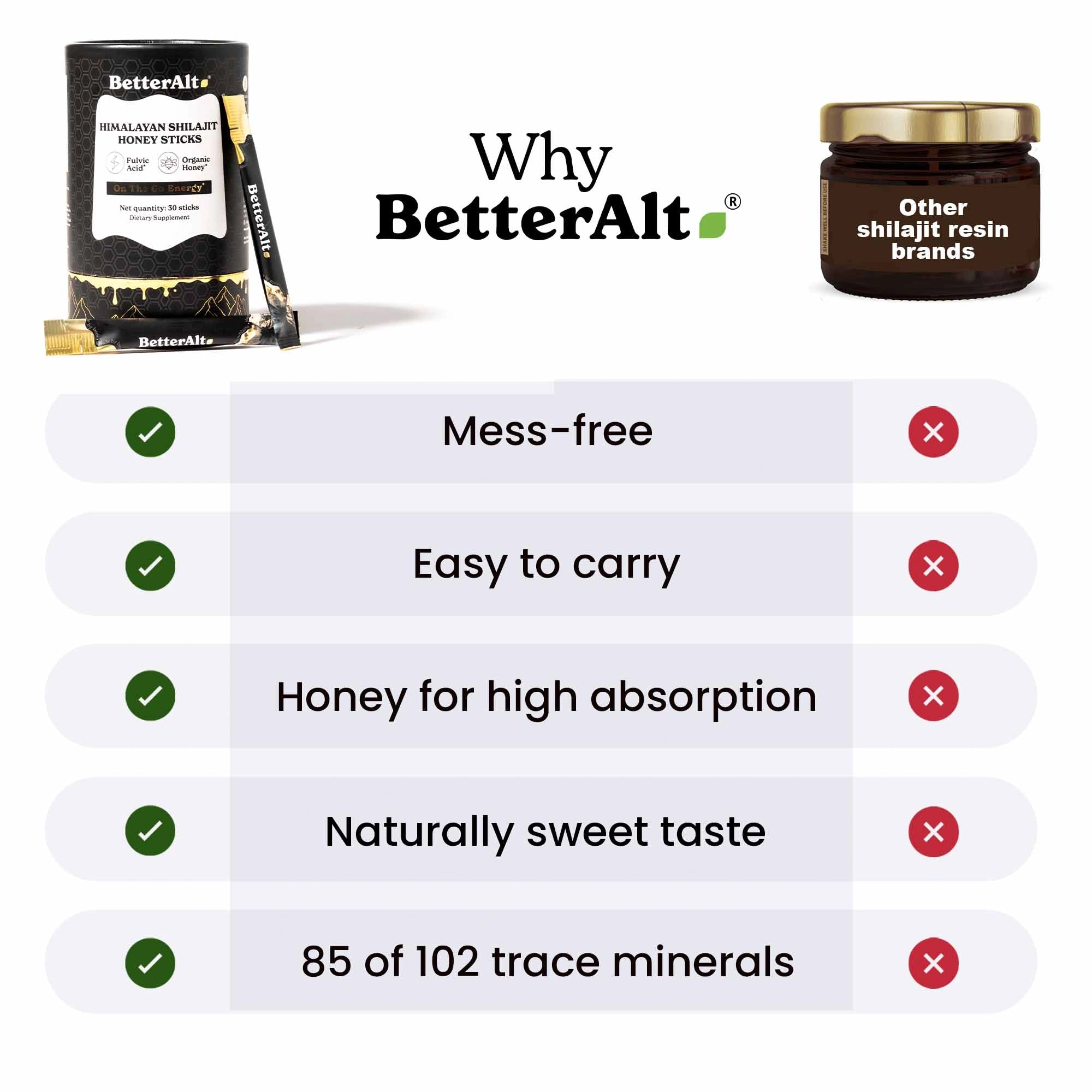 BetterAlt Shilajit Honey Sticks
HSHS30-US HSHS30X2-US HSHSCRMF30-US HSHSCRMF30X2-US HSHSCMF30-US HSHSCMF30X2-US HSHS30X2+BLMMCE120-US HSHSCRMF30X2+BLMMCE120-US HSHSCMF30X2+BLMMCE120-US HSHS30+HSHSCRMF30+HSHSCMF30-US
HSHS30X2+HSHSCRMF30X2+HSHSCMF30X2-US