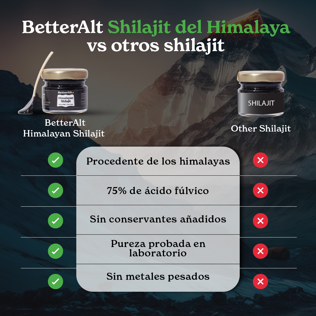 Himalayan Shilajit Resin - Test Product