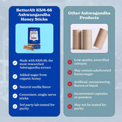 Ashwagandha Honey Sticks 