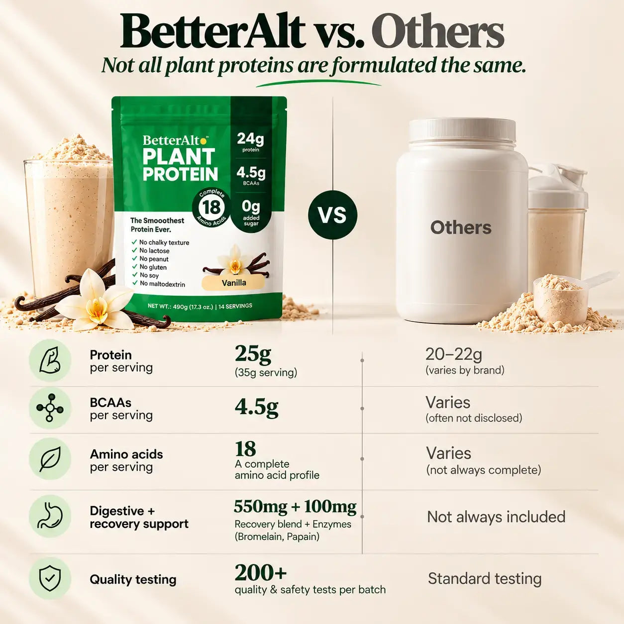 PPVG490
PPVG490X2-D2C - Better Alt Plant Protein