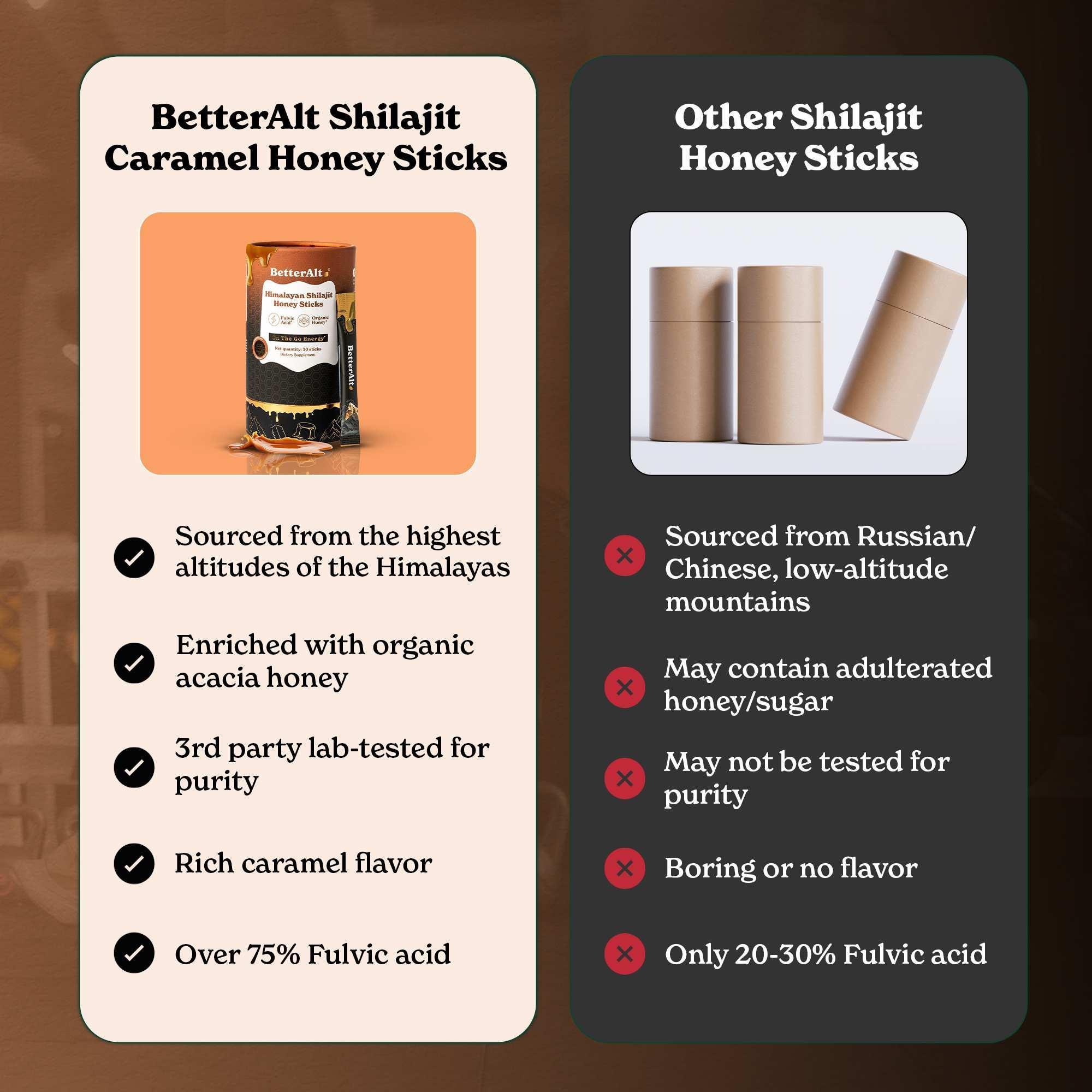 BetterAlt's Himalayan Shilajit honey sticks | Natural Ayurvedic Energy ...