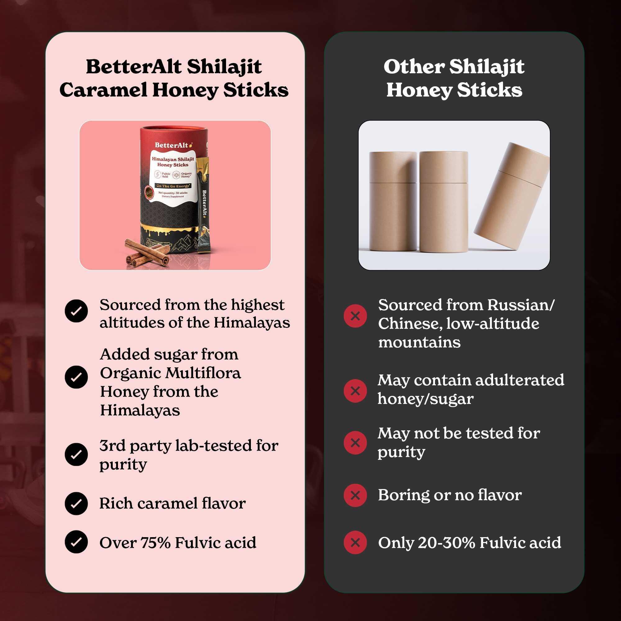 GOLD+ Shilajit Honey Sticks