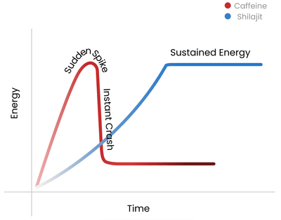 Graph Chart Image