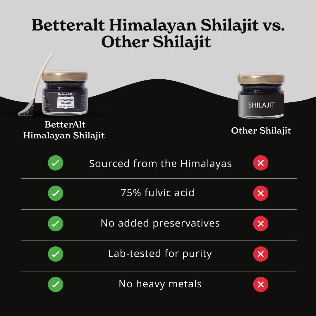 Himalayan Shilajit Resin & Insulated, Stainless Steel Tumbler