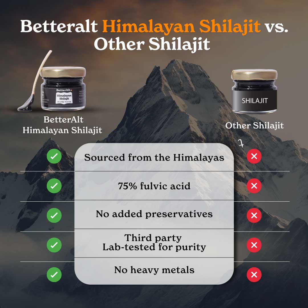 BetterAlt's Himalayan Shilajit Resin.