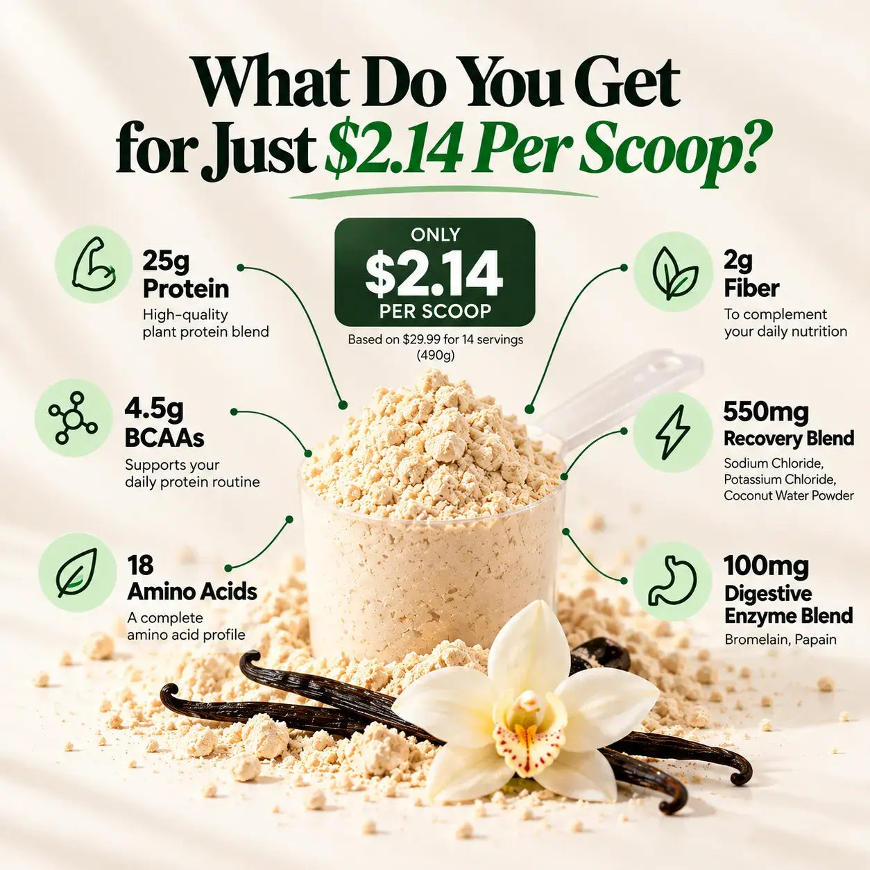 PPVG490
PPVG490X2-D2C - Better Alt Plant Protein