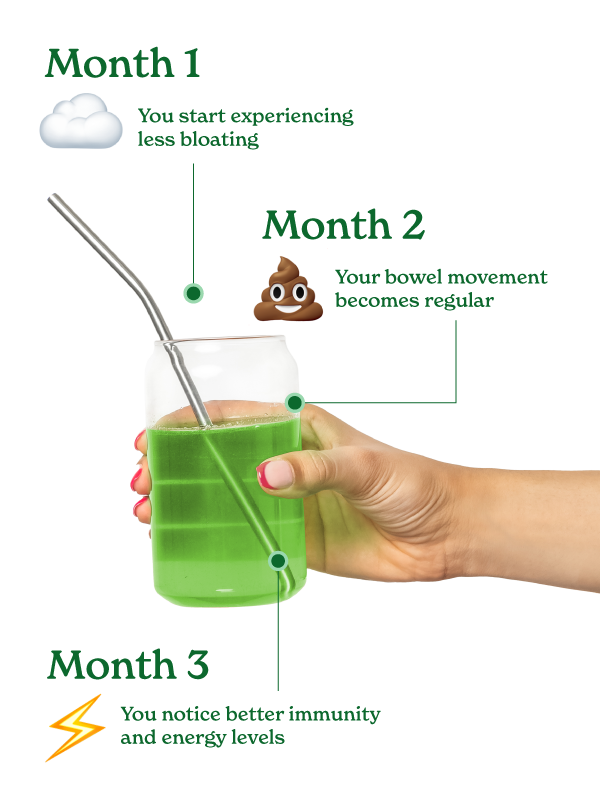 Greens Powder for Debloating – BetterAlt