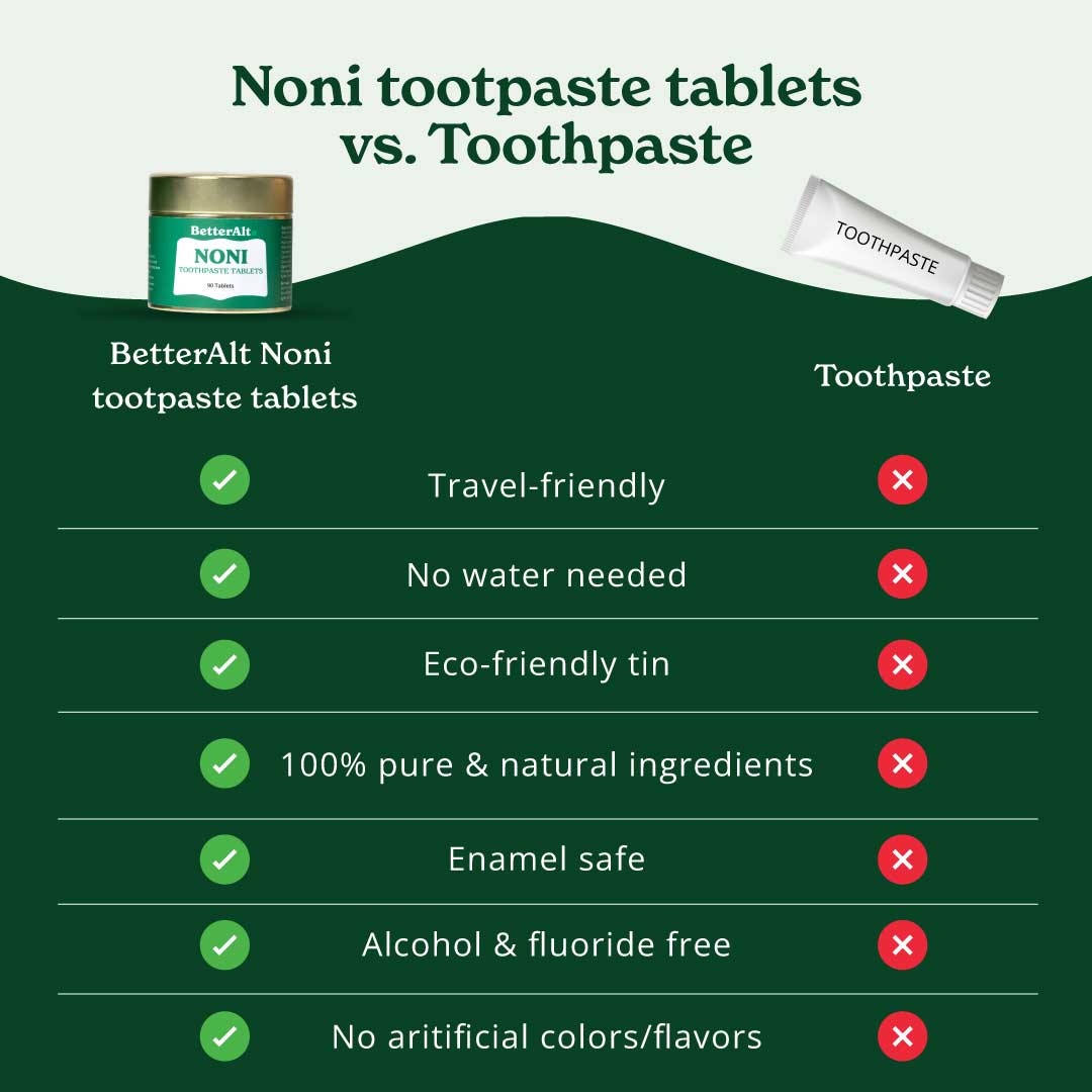 Noni Toothpaste Tablets