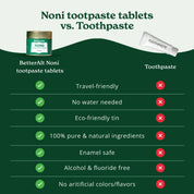 Noni Toothpaste Tablets