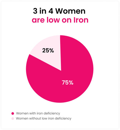 Graph Chart Image