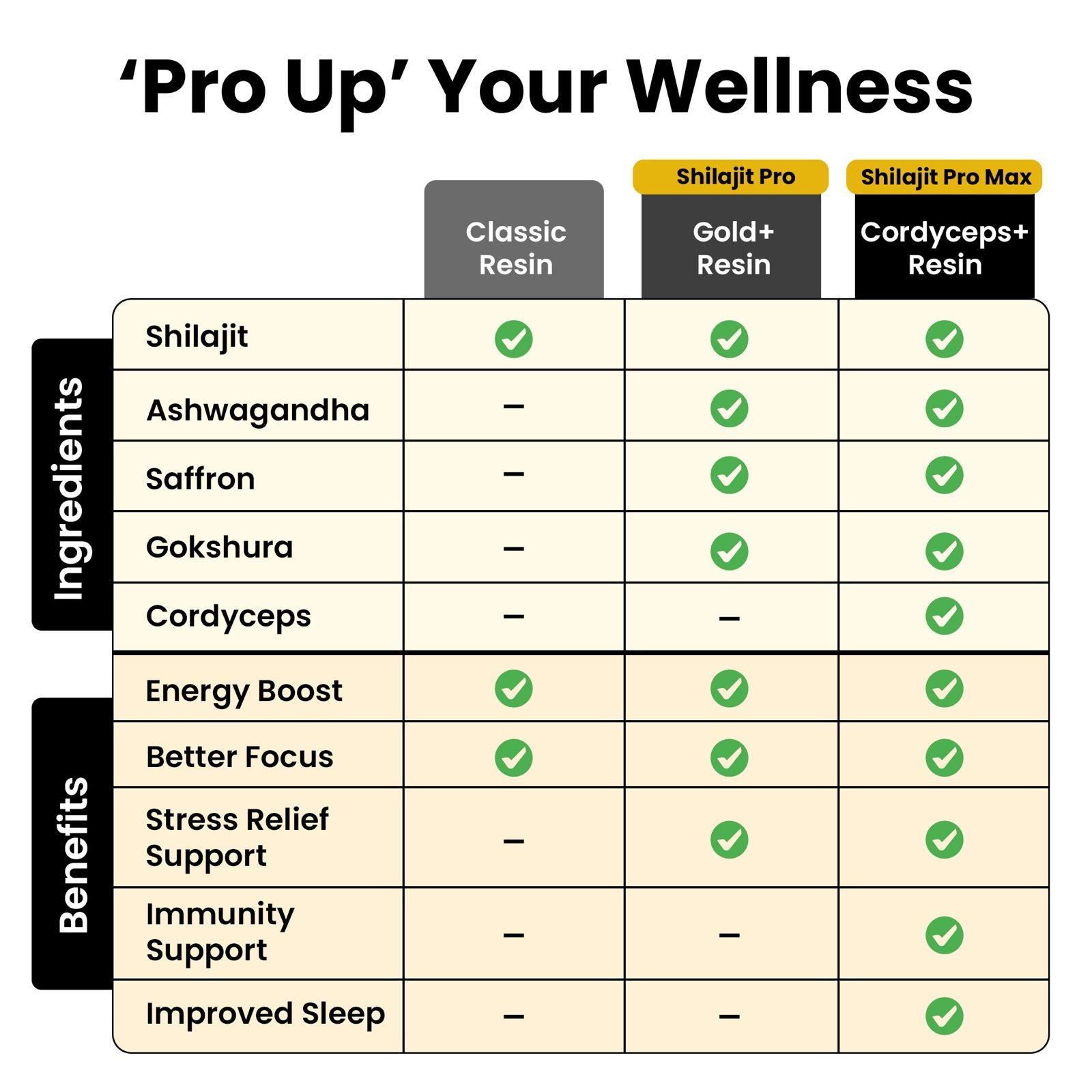 HSGPASMS30-US HSGPASMS30X2-US HSGPACS30-US HSGPACS30X2-US HPS30-US HPS30X2-US
HPS30X2+BLMMCE120-US